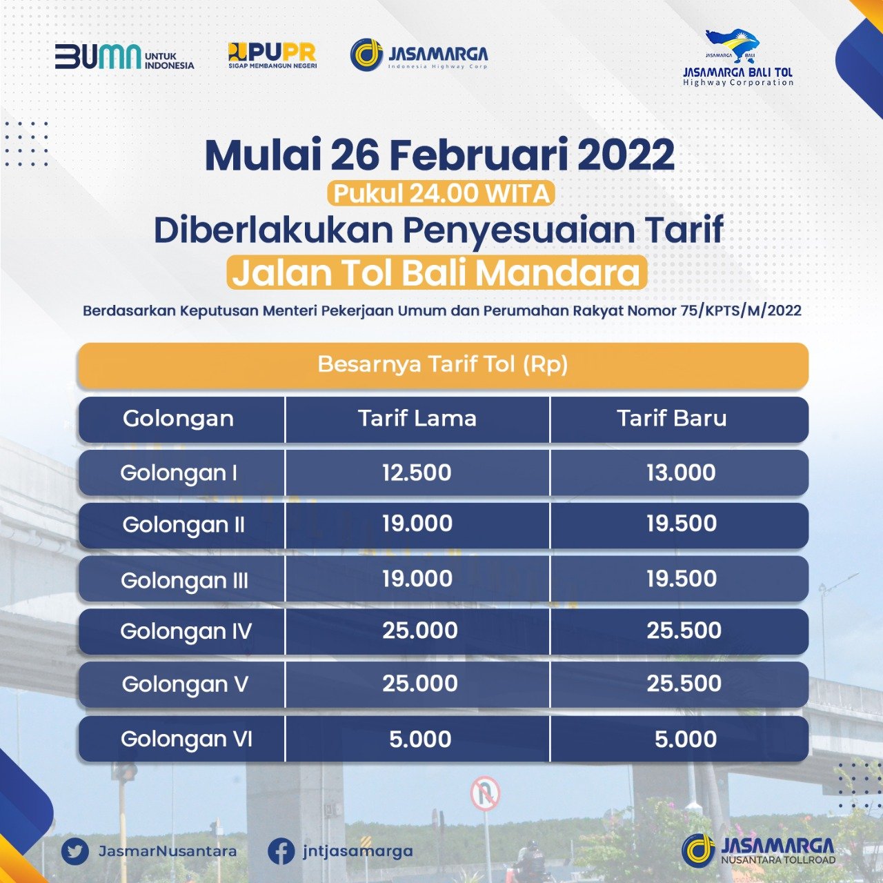 Mulai 26 Februari 2022 Pukul 24.00 WITA Tarif Jalan Tol Bali Mandara Disesuaikan