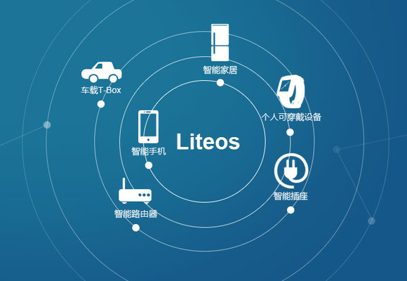 Huawei meluncurkan Lite OS sebuah Sistem Operasi 10Kb untuk iOT