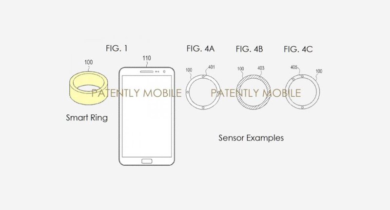 Tak Ingin Kalah dengan Perusahaan Lain, Samsung Ajukan Paten Cincin Pintar