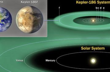 5 Fakta Unik Planet Kepler "Sepupu Bumi"