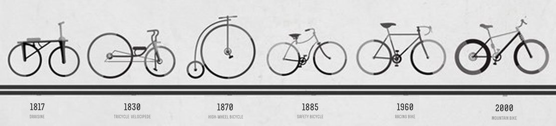 1819 - Sepeda dipatenkan